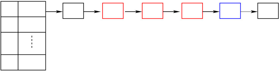 Figure 33